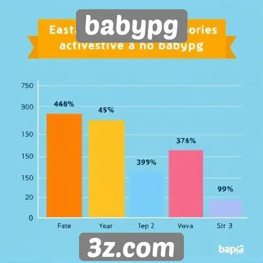 Estatísticas de usuários ativos no Babypg